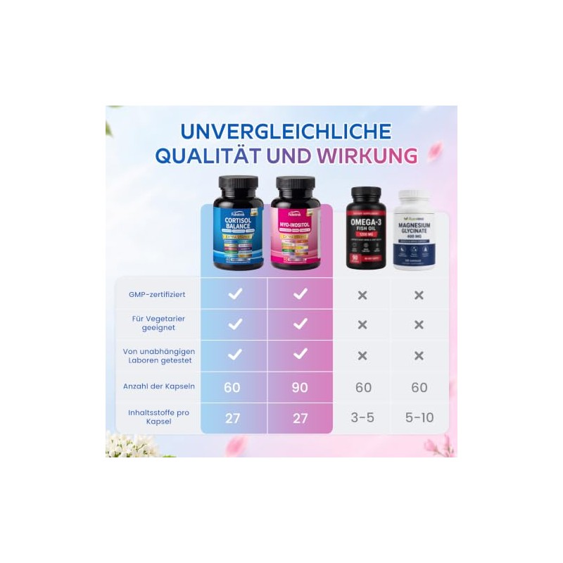 Cortisol Cocktail & Myo-Inositol Capsules for Stress Relief