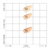 Cezanne Mineral Cover BB Cream 10 Bright Ochre Type 30g
