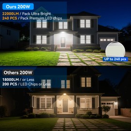 Dimgogo 200W Flood Lights Outdoor, 22000LM 5000K with Dusk-to-Dawn Photocell, IP65 Waterproof Security Lights Bright LED Parking Lot Light with Trunnion Mount for Yard (200W Flood Light Light Sensor)