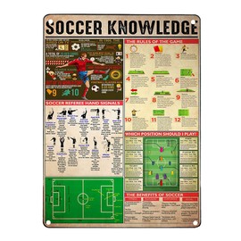 JIUFOTK Soccer Knowledge Metal Tin Signage Understanding Football Infographic Poster Athlete Beginner School Education Club Garage Home Wall Decoration Plaque 12x18 Inches