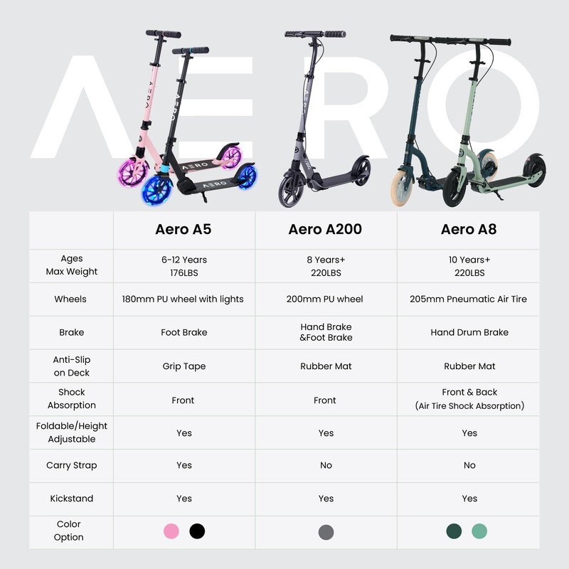 Aero Big Wheels Kick Scooter for Kids 8-12, Teens &