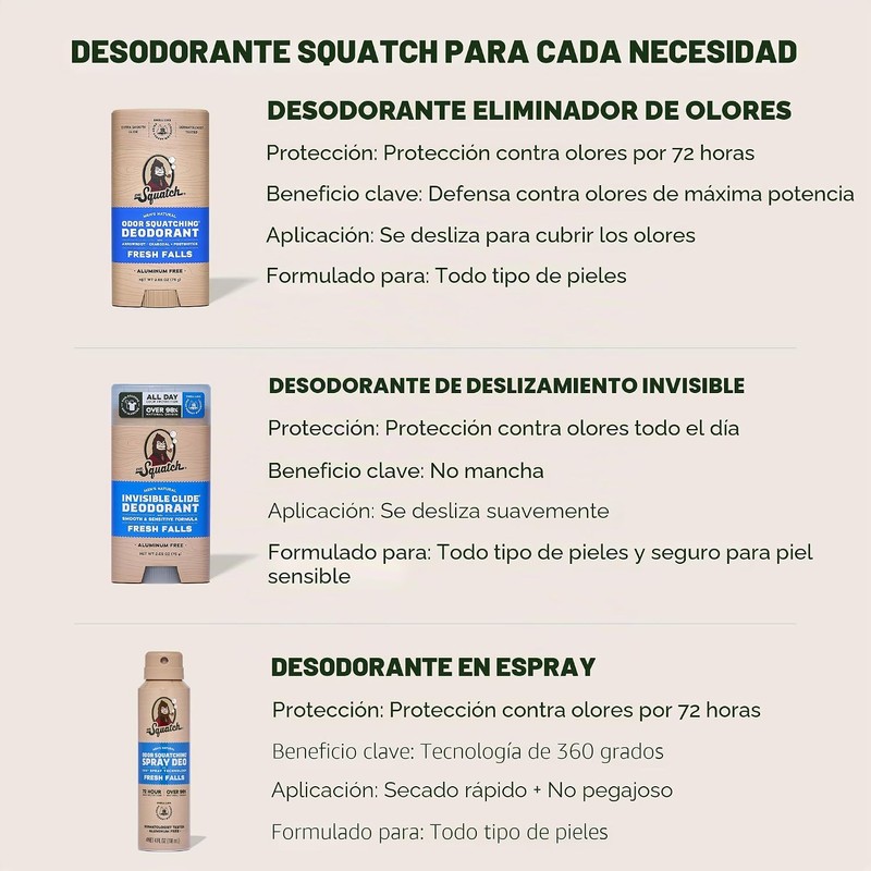 Dr. Squatch Desodorante natural para hombres, sin aluminio, Summer Citrus