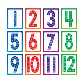 Carson Dellosa Math Multiples Posters, 8.5" x 11" Math Posters with Numbers 1-12 Math Facts, Wall Decor, Bulletin Board, Classroom Decor, Daycare Supplies, Number Line, Classroom Posters (12 Posters)