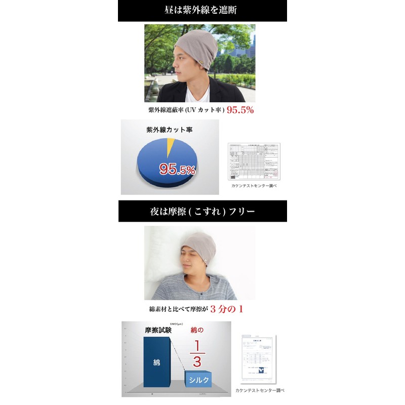 Silk Nightcap Made in Japan Men's Moisturizing BONDS (Navy)