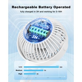 Coohea Stroller Fan Clip on Baby Fan Small Portable Fan with Flexible Tripod USB Rechargeable Battery Operated Fan for Car Seat Backseat Bike Travel Beach Camping, 360°Rotatable, 3 Wind Speed, White