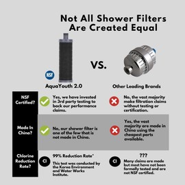 AQUAYOUTH 2.0 Carbon Shower Head Filter | Removes Chlorine, Heavy Metals, And More | Great For Dry Skin, Dry Hair, And More | NSF Certified (2.0 Carbon Refill Cartridge)