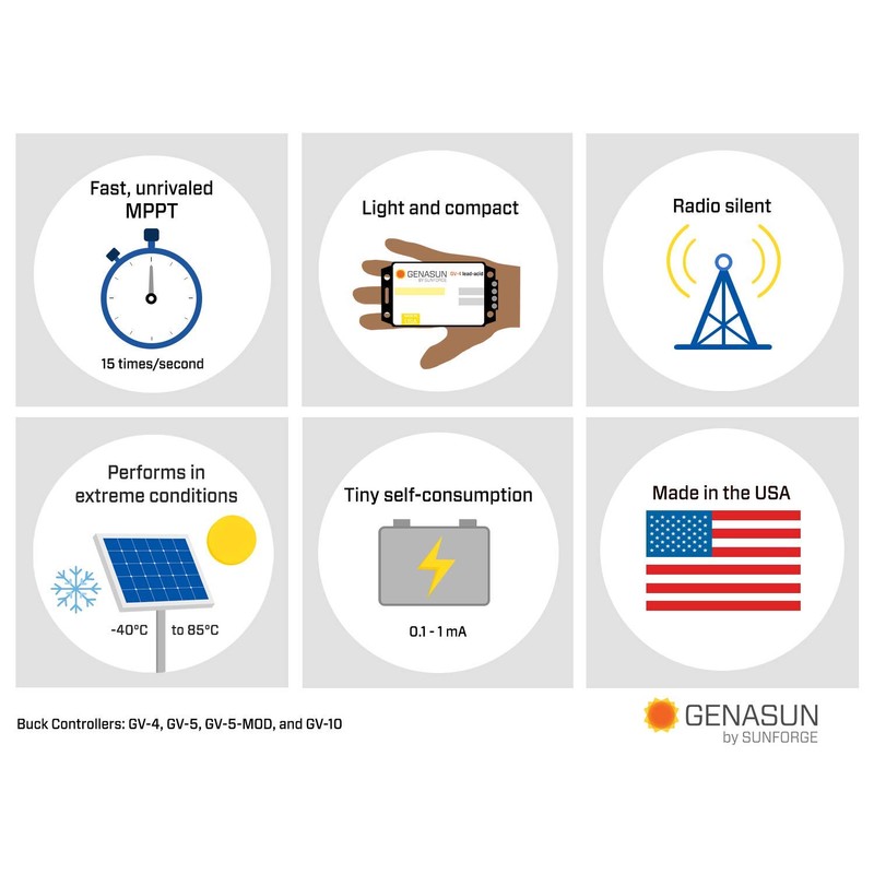 Genasun GV-5-Li-14.2V, 5 A MPPT Solar Charge Controller for Lithium