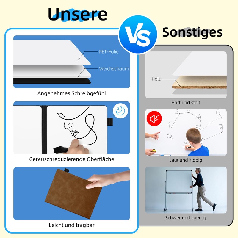 AGM A5 Mini Whiteboard, Small Whiteboard, Portable Writing Board with