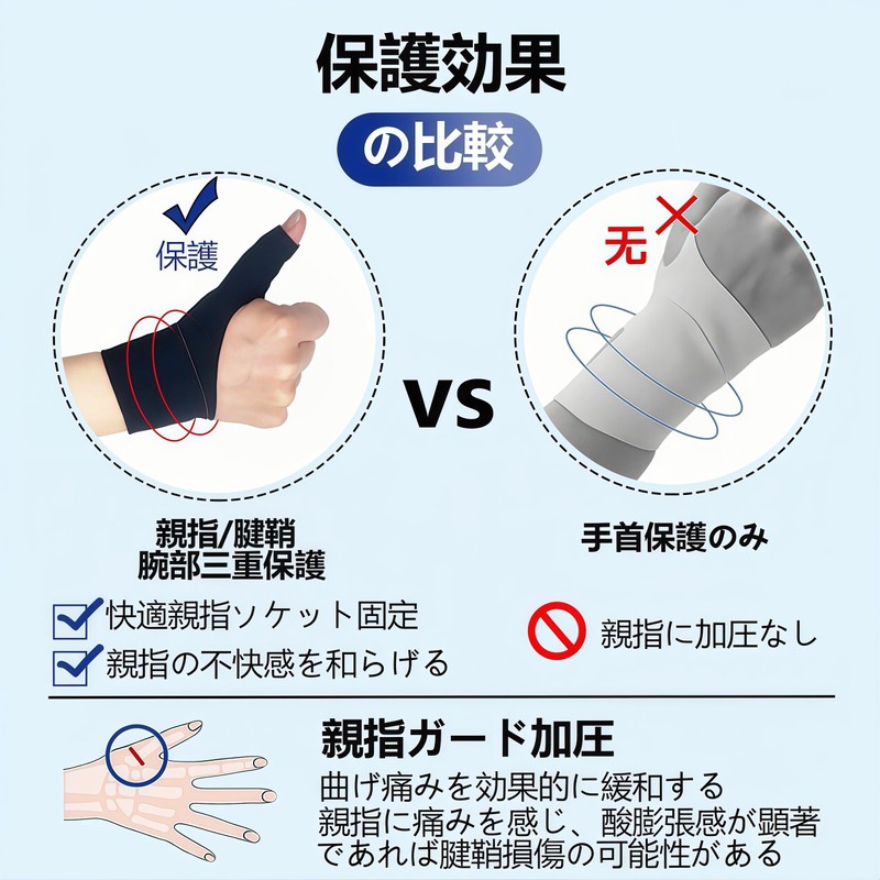 Aorsky 手首親指サポーター 親指付け根サポーター 親指固定【内蔵スプリングサポート】薄手 軽量化 マジックテープ加圧 脱着簡単 仕事 家事 育児