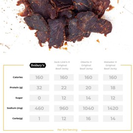 Boikey's | Air-Dried Beef Jerky. Gluten Free. No Sugar. Keto Friendly. (Chili, 1 pack - 2 ounce pouch)