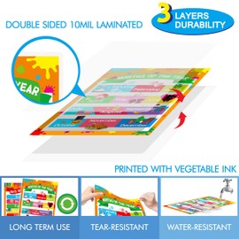 Gethelud Days of the Week, Months of the Year Laminated Posters Get to Know the Calendar for Kids