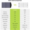 ALLPOWERS SP027 100W Foldable Solar Panel, 23% Efficient IP66 Waterproof