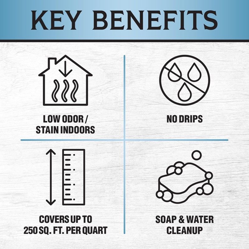 Varathane Total Control Gel Stain | Low Odor Water-Based Formula