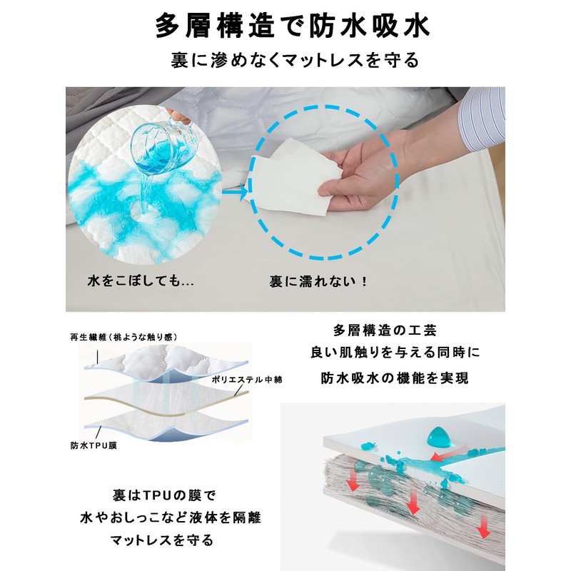 Henaco Nursing Care Sheets, Waterproof Sheets, Bed Pad, Single, 4