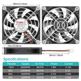 Wathai 80mm x 15mm Slim PC Computer Case Fan 12V 4Pin PWM High Performance for Mini-ITX Builds, GPU CPU Cooler Radiator Cooling 2 Pack