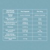 DR Healthcare - DAOfood - DAO Enzyme - Supports the