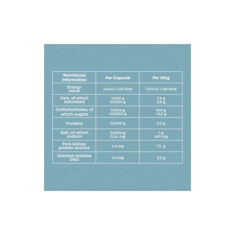 DR Healthcare - DAOfood - DAO Enzyme - Supports the