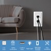 USB Outlet with Night Light, GreenCycle 15Amp Outlet Auto Sensor