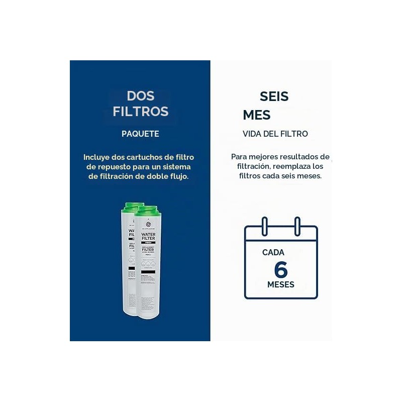 GE FQK2J Filtros de repuesto de agua potable de flujo