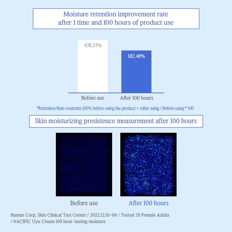 NACIFIC] Uyu Cream 50ml