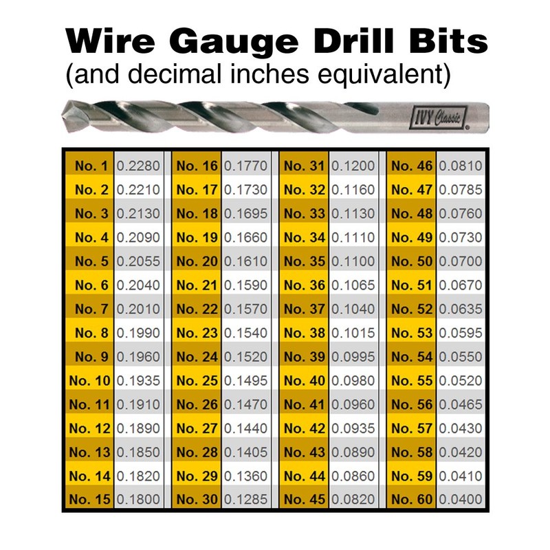IVY Classic 01507 No. 7 Wire Gauge Drill Bit, M2