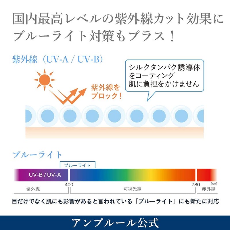 Ampleur Sunscreen Beauty Serum, Luxury White, W Protect UV Plus,