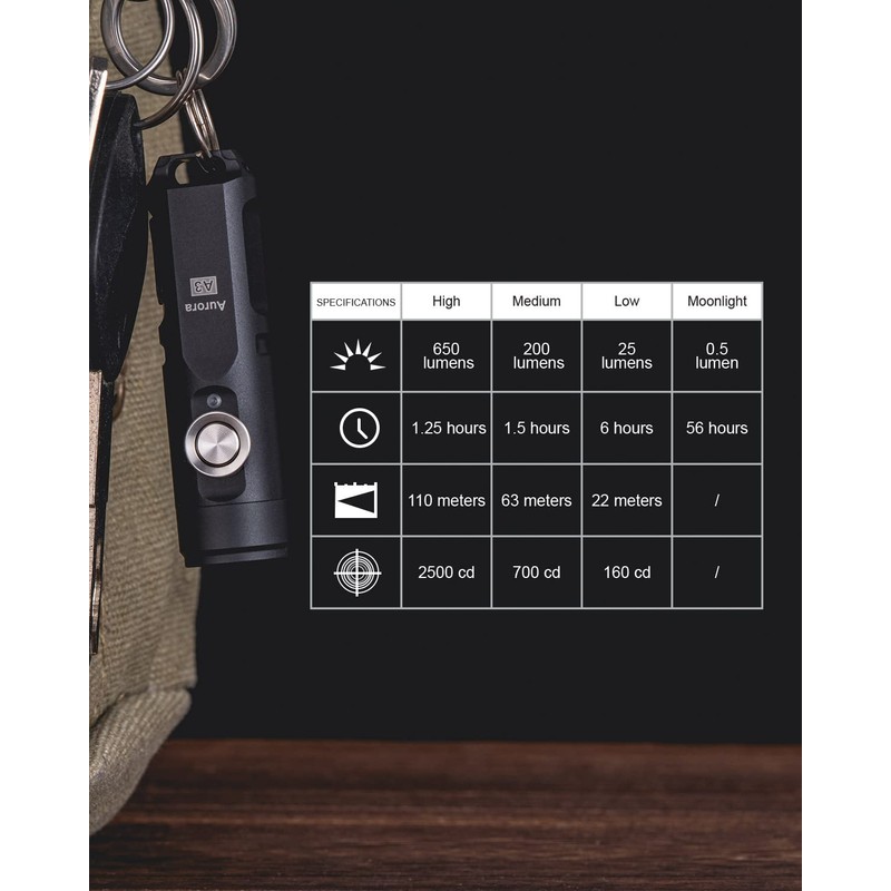 RovyVon Aurora A3 4th Generation EDC Keychain Flashlight, 650 Lumens