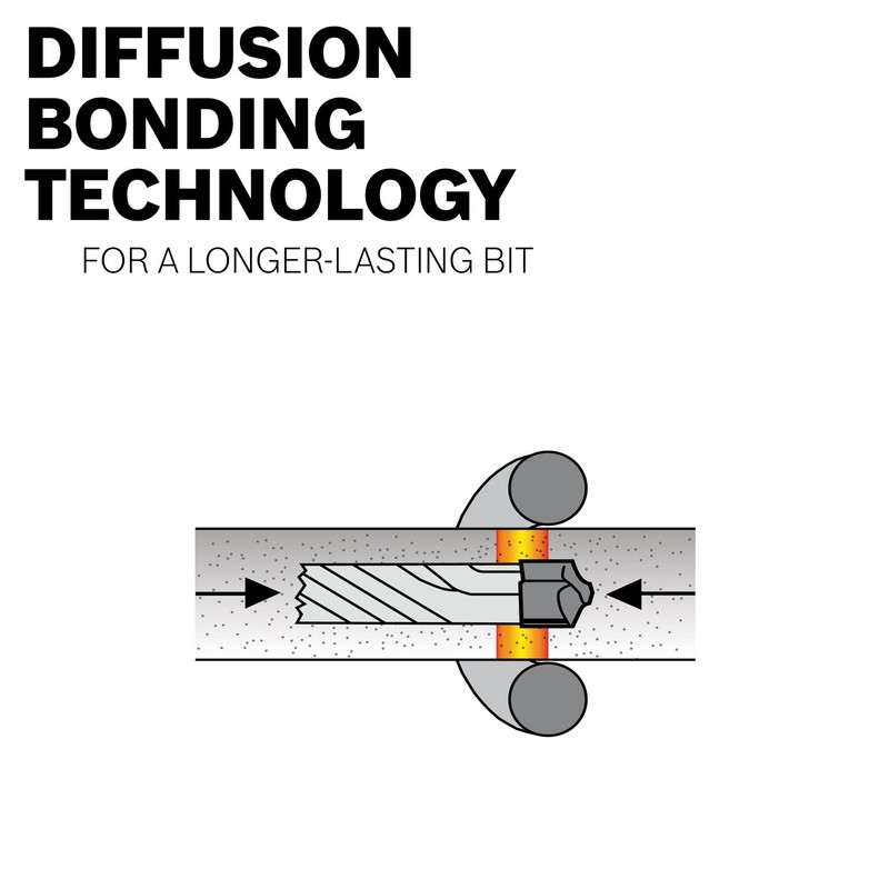 BOSCH HCFC2042 1/4 In. x 8-1/2 In. SDS-plus Bulldog Xtreme