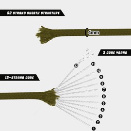 VITALUXE 1000Ib Paracord Rope, Tactical Parachute Cord with 12 Triple Strands, Heavy Duty Survival Gear for Camping, Hiking, Ideal for Bracelets, Lanyards, Diameter: 4MM, 100FT, Army Green