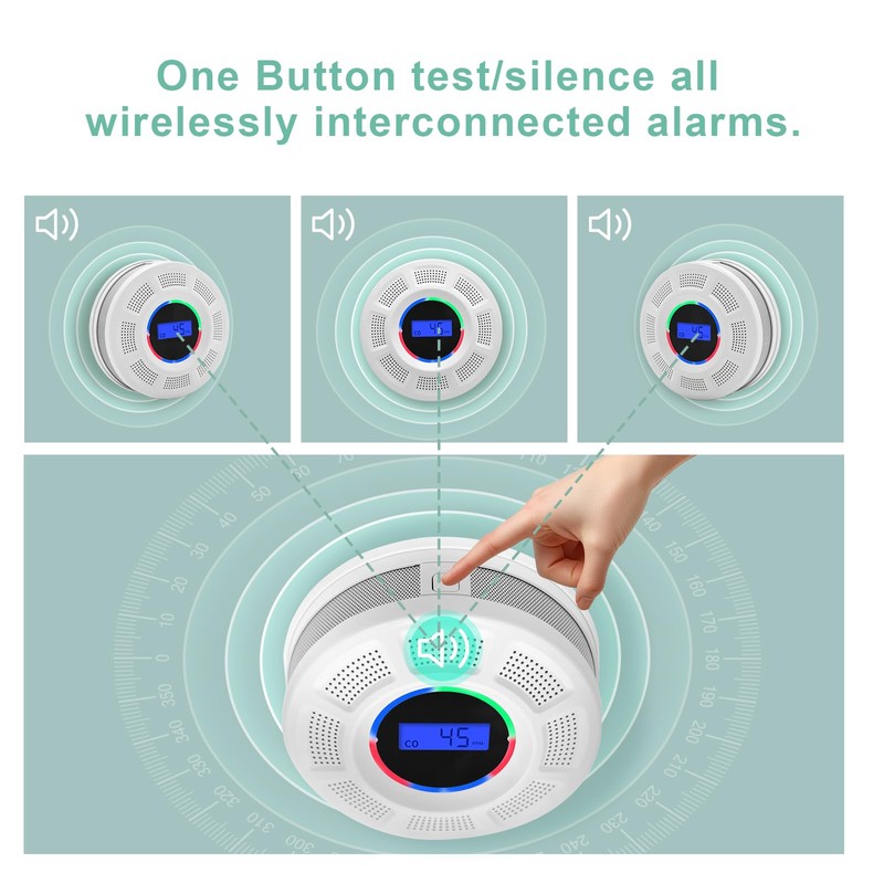 GiiHoo Wireless Interconnected Smoke Carbon Monoxide Detector Battery Powered, Interlinked