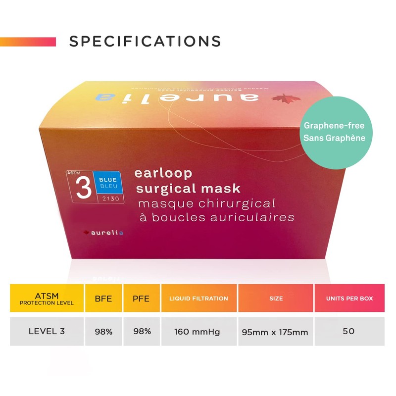 Aurelia - Level 3 Face Masks - Disposable Made in