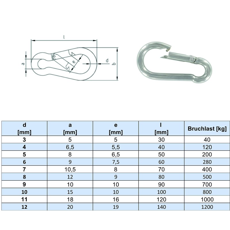 Nirosta Stainless Steel Snap Hook 3 x 30 mm Fire