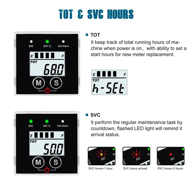 Runleader 12V 24V 36V 48V Digital Battery Indicator Voltmeter with