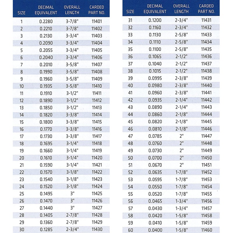 Century Drill & Tool 11434 Wire Gauge Drill Bit, No.