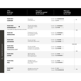 FALKE Men's SK2 Wool Ski Socks Medium Padding Anti-Bubble Ski Socks Very Warm Skiing Breathable Quick-Drying Climate Regulating Odour-Inhibiting Wool Functional Material 1 Pair