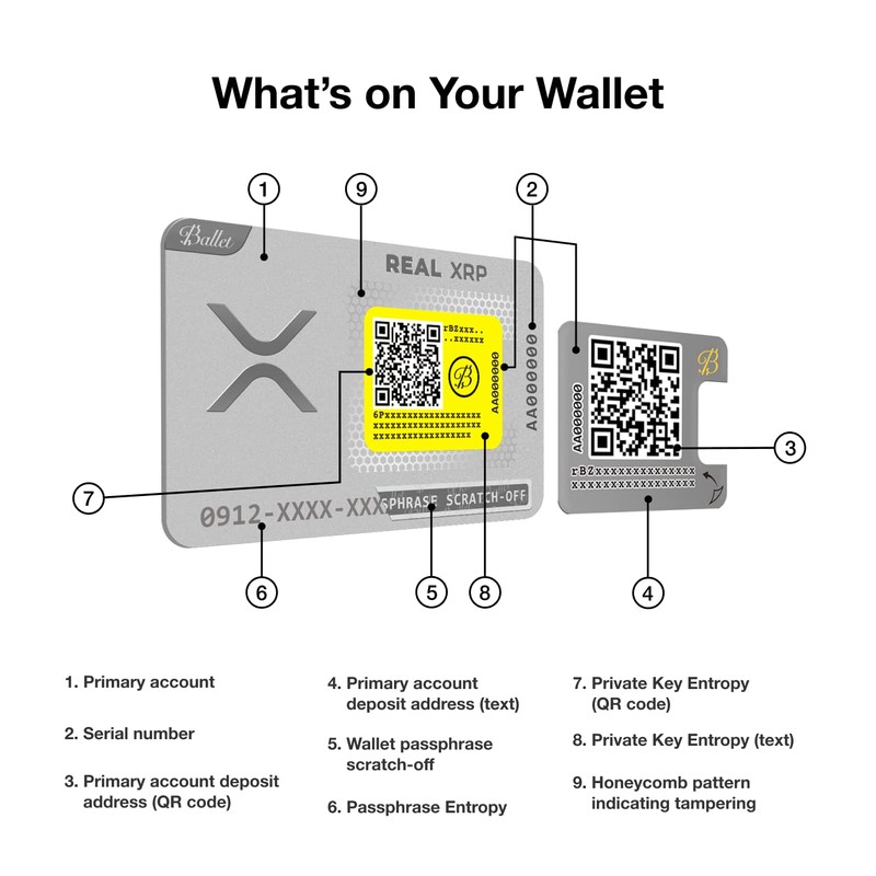 Ballet XRP Cold Storage Card Wallet - Real Series -