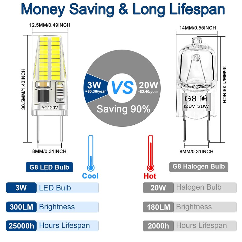 G8 LED Bulb Dimmable 3W Equivalent to 20W-25W Halogen Bulb,