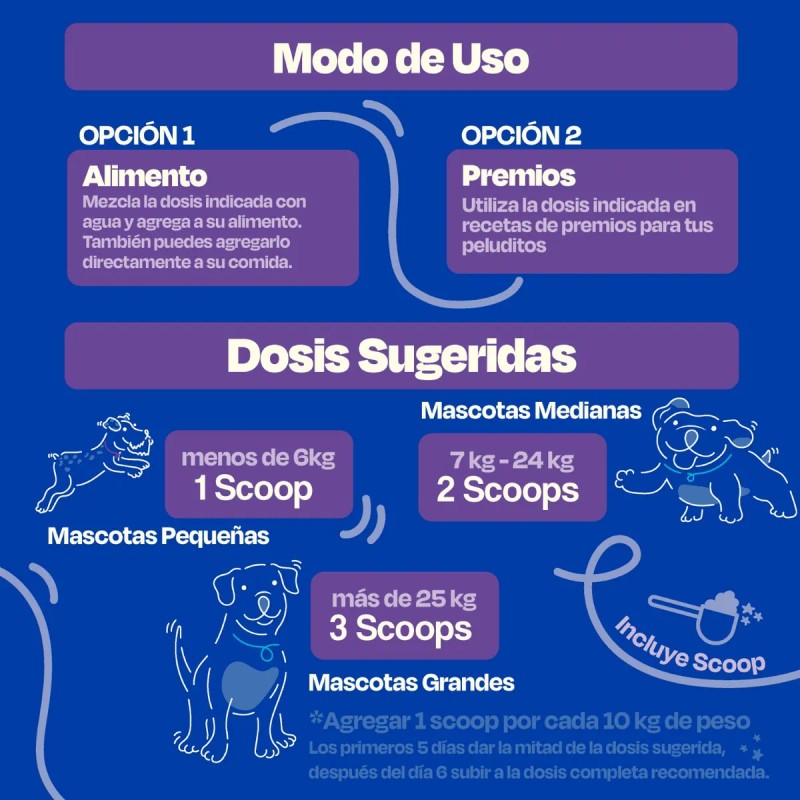 Dogelthy Pack De 2 Mobility Glucosamina Para Perros 270 Gr