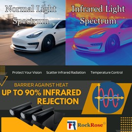 RockRose Charcoal 2PLY Nano Ceramic 20% VLT Car Tint 36 in x 25 FT Professional Window Tint Heat, UV 99%, and IRR 85% to 90% Tint for Cars or Building Adhesive Film Easy Shrink, Plotter Friendly