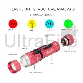 ULTRAFIRE Mini Pocket LED Flashlight with 1.5V AA Alkaline Battery, Zoomable 300 Lumen 3 Modes Bright Small EDC Flashlight Tactical Torch for Kids Children Outdoor Camping (Pink)