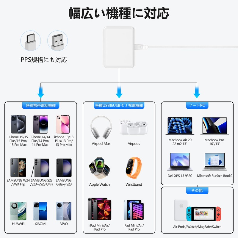 iP-JP 70W 10-Port USB Rapid Charger,White
