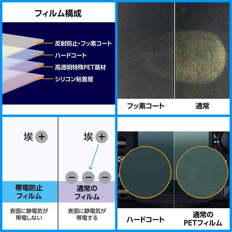HAKUBA DGF3-RGR3X Screen Protector Mark III Ultra Low Reflective RICOH