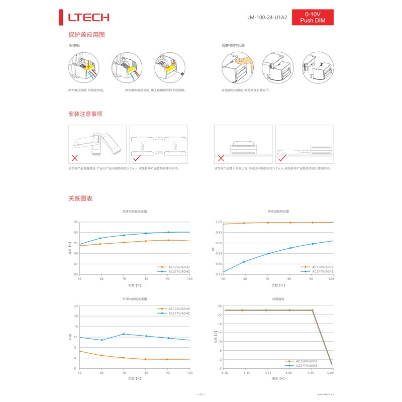 LM-100-24-U1A2 |100W 24VDC CV 0-10V Push Dim Interface | Dimming