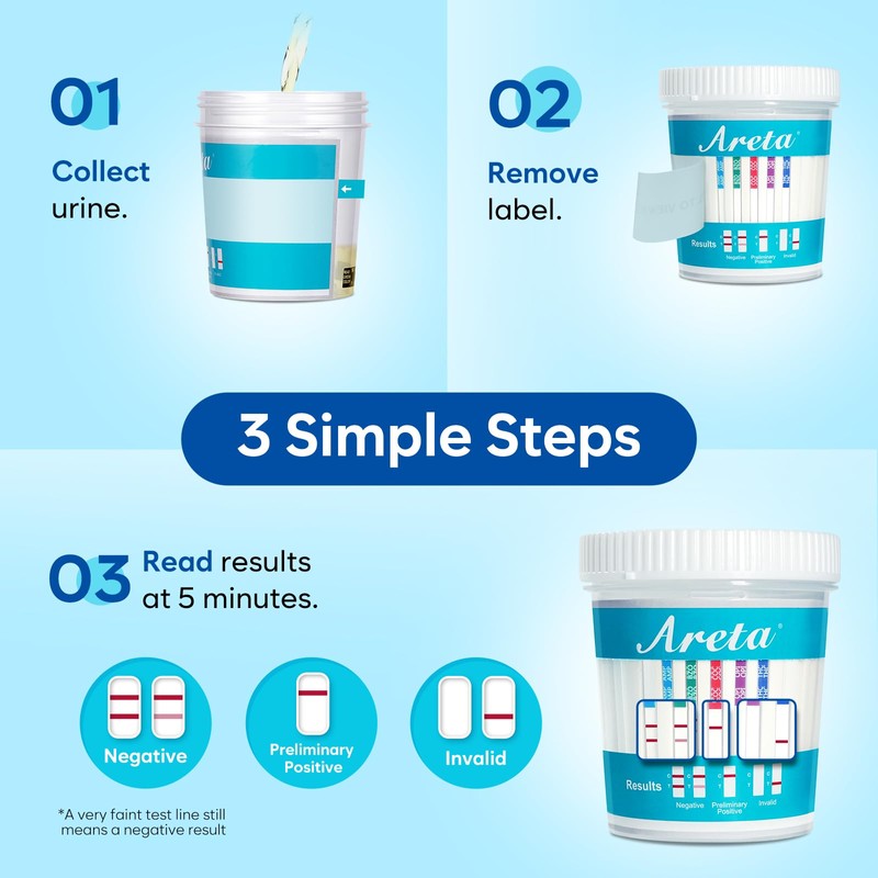 Areta Multi-Drug Test Cup: Over The Counter Use at Home