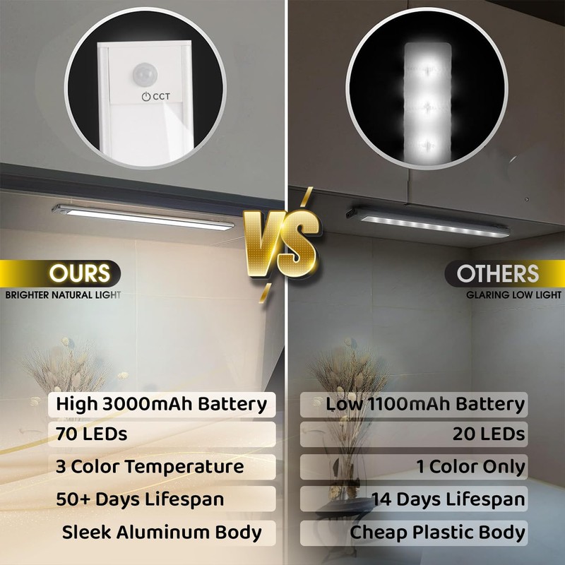 Under Cabinet Lights LED Motion Sensor Light (2 Pack) -