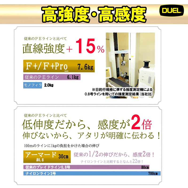 DUEL PE Line 1.5 No. Armored F+ Pro Rockfish 150M