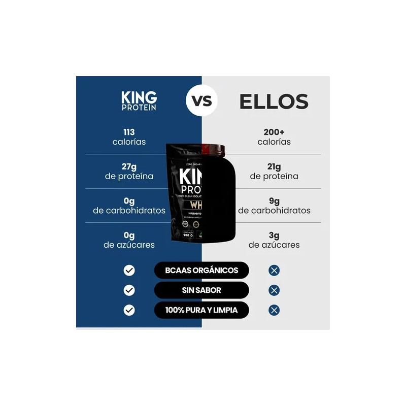 King Protein Whey 600g Aislado Sin Lactosa Sin Sabor Sin