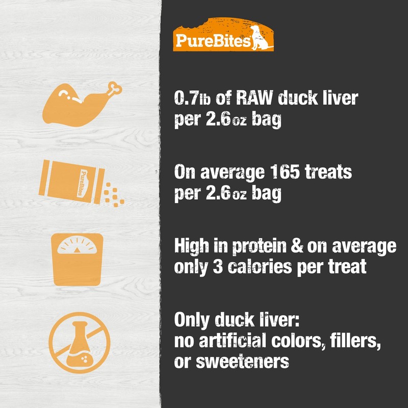 PureBites PureBites Duck Freeze Dried Dog Treats, 1 Ingredient, Made