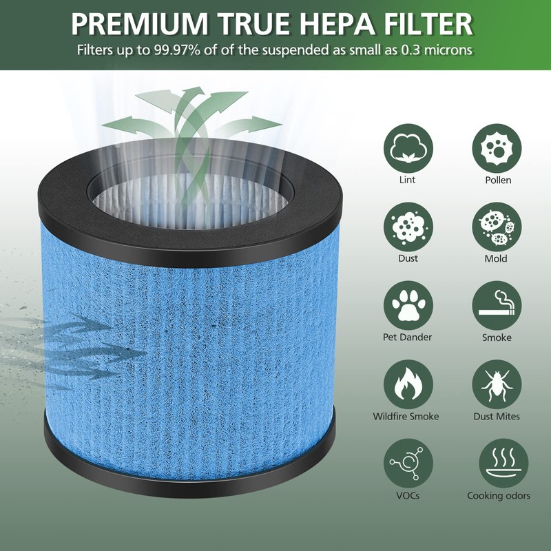 TPAP002 Filter Replacement 3-in-1 H13 True HEPA Upgraded Compatible with