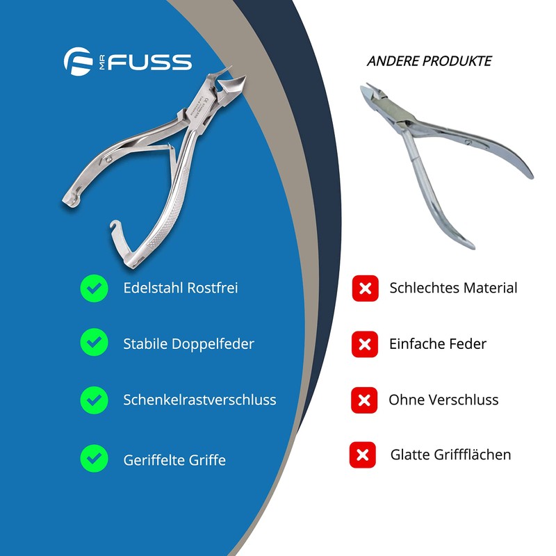 Mr. Fuss® Head Cutter Nail Clippers for Toenails 14 cm
